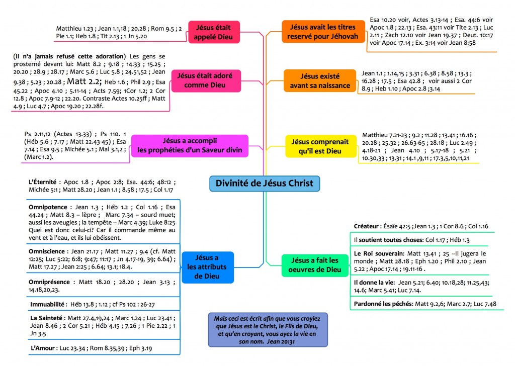 Divinité de Christ schéma